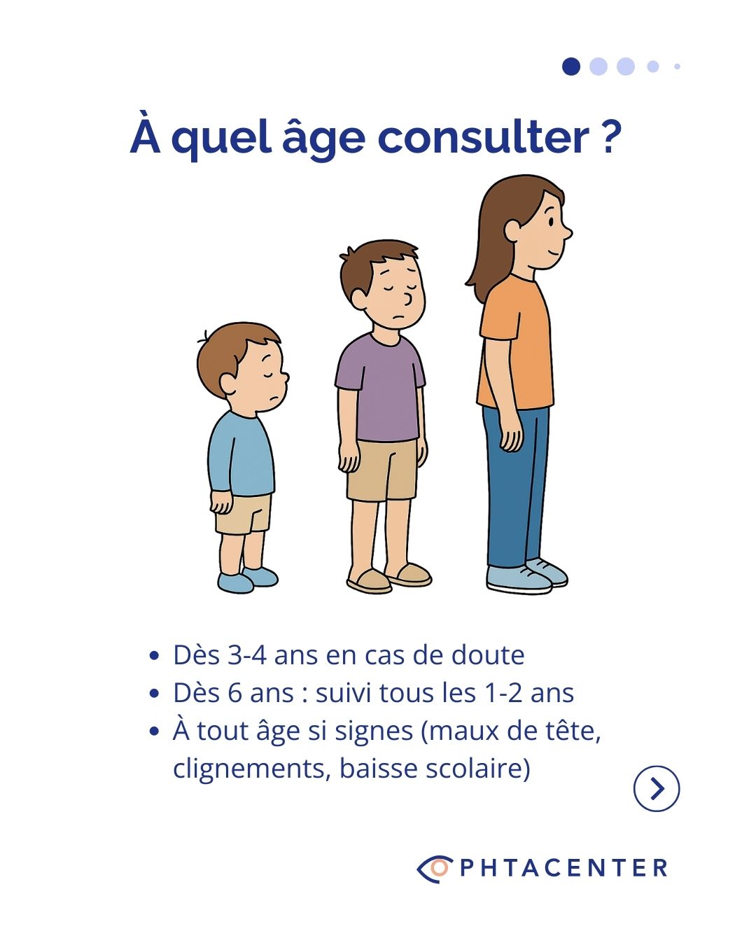 vision-enfant-age-consultation Illustration de trois enfants de tailles et âges différents accompagnés de recommandations sur le suivi visuel : consulter dès 3-4 ans en cas de doute, suivi régulier à partir de 6 ans, et à tout âge en présence de signes comme maux de tête, clignements excessifs ou baisse scolaire. Visuel informatif sur l’importance du dépistage visuel précoce.