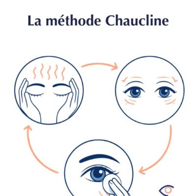methode-chaucline Infographie illustrant la **méthode Chaucline** pour soulager les yeux fatigués. Étapes : 1. **Chauffer les mains** puis les poser sur les yeux fermés pour détendre (palming) 2. **Relâcher le regard** et laisser les yeux se reposer 3. **Masser délicatement le contour des yeux** avec des mouvements doux Illustrations : – Mains sur les yeux (chaleur/détente) – Regard apaisé – Massage du contour de l’œil Objectif : Détendre les muscles oculaires, améliorer le confort visuel et réduire la fatigue.