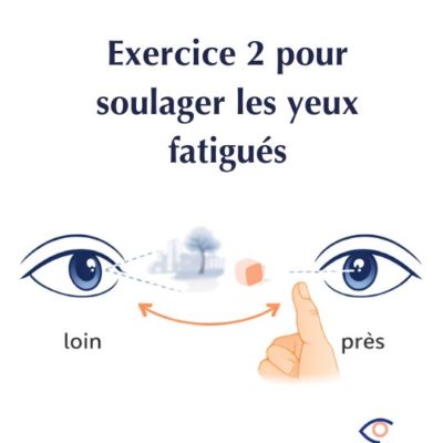 soulager-fatigue-yeux Infographie illustrant un exercice simple pour soulager la fatigue oculaire. Titre : **« Exercice 2 pour soulager les yeux fatigués »** Principe : Alterner le regard entre un point **loin** et un point **près** (ex : votre doigt). Objectif : Détendre les muscles oculaires en changeant régulièrement la mise au point. Illustrations : – Un œil regardant au loin – Un œil focalisé sur un objet proche (doigt) – Flèches indiquant l’alternance Message : cet exercice aide à réduire la fatigue visuelle et améliorer le confort des yeux.